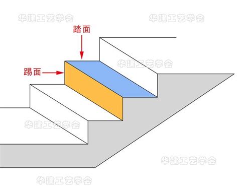 靜的部首 一般樓梯寬度